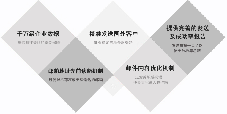 電子郵件融入到社交媒體之中<div   id=