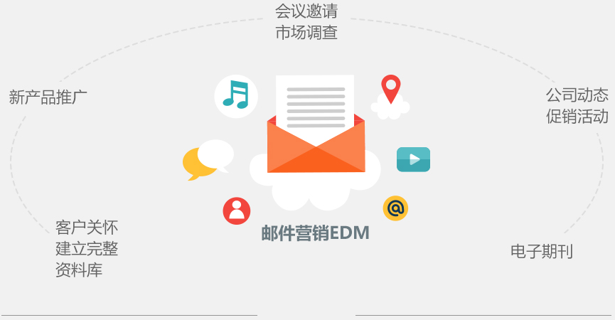 移動設備會幫助你提高你郵件的點擊率，優(yōu)化了你的電子郵件<div   id=