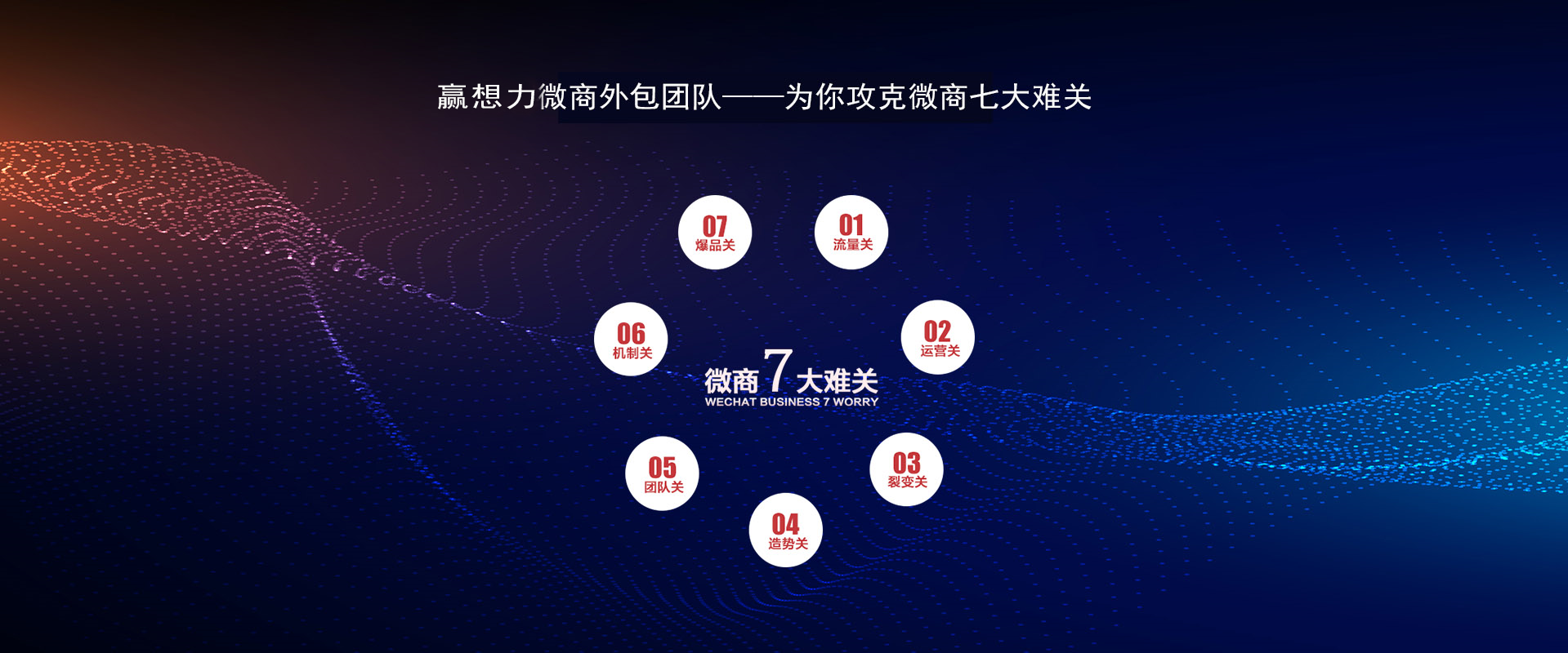 全網(wǎng)霸屏體系百度、360等信息全面覆蓋,搜狐<div   id=